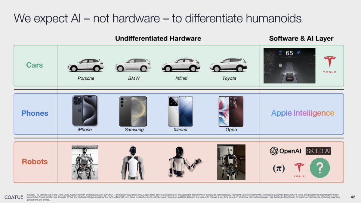 The “State of Robotics” Report